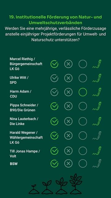 Frage 19