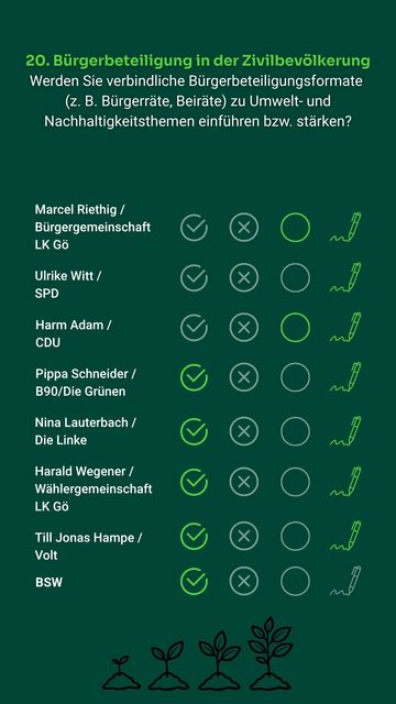 Frage 20