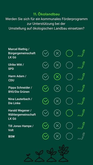 Frage 11