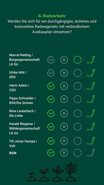 Frage 6