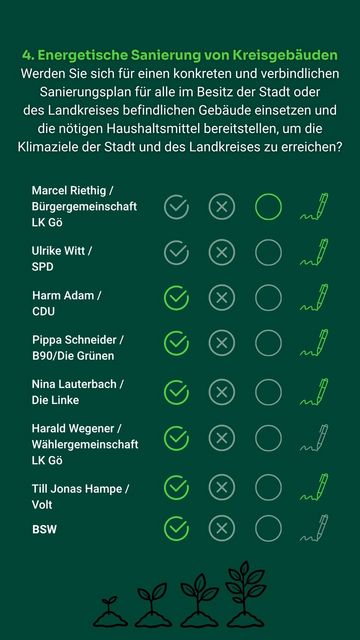 Frage 4