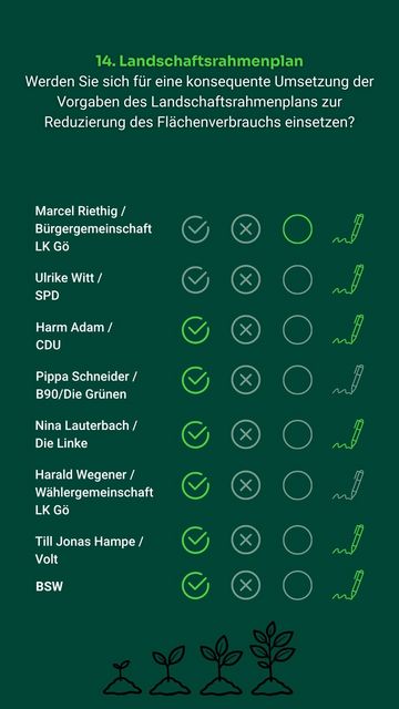 Frage 14