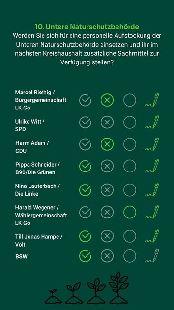 Frage 10