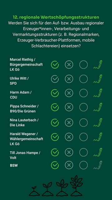 Frage 12