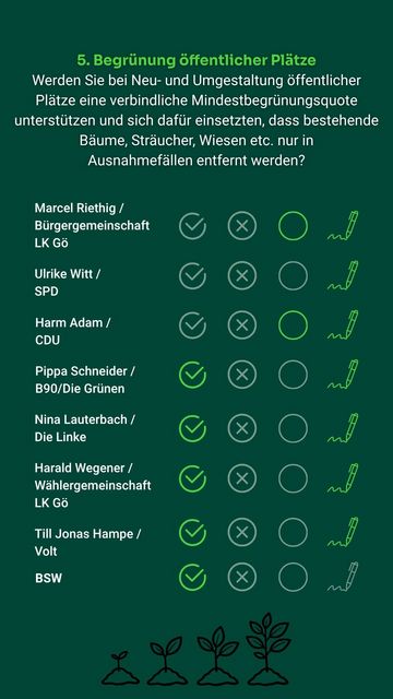 Frage 5