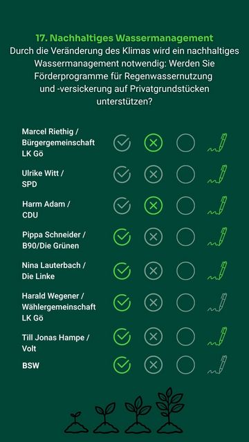 Frage 17
